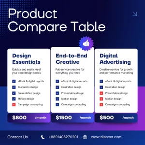 Shopify Product Compare Table – Side-by-Side Comparison for Smarter Shopping